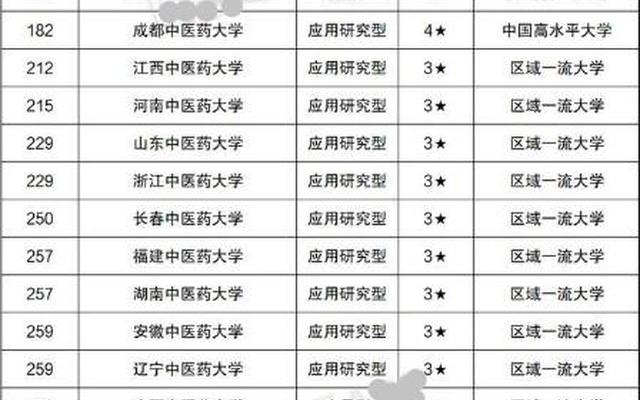 医学专科学校排行榜2021