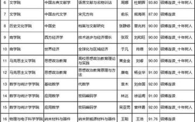 本硕博连读的大学名单