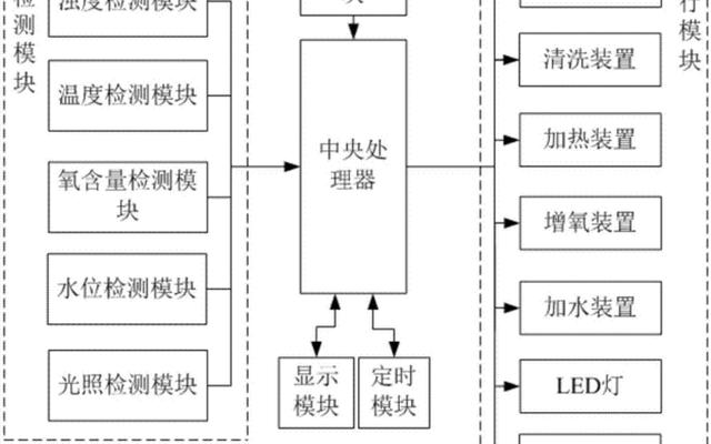 智能控制技术好找工作吗女生