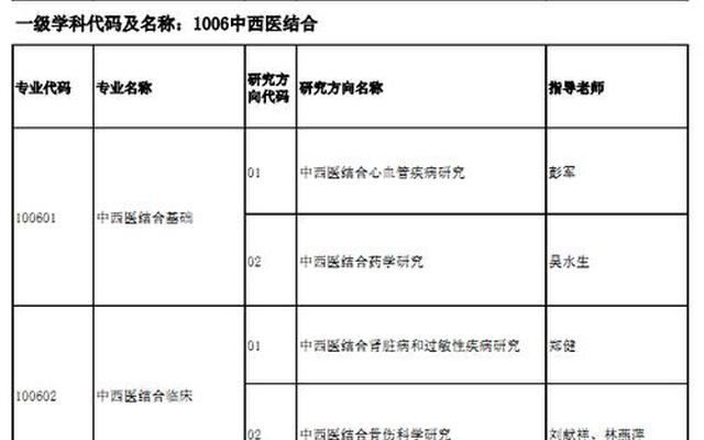 医学硕博连读的大学有哪些