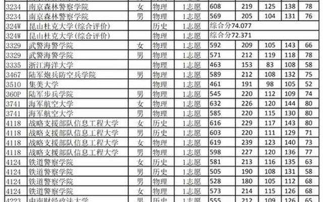 本科提前批(A、B)是什么意思