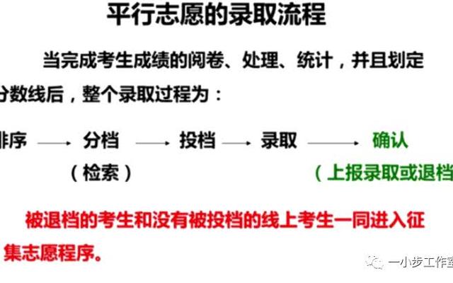 梯度志愿的录取原则—梯度志愿的录取规则