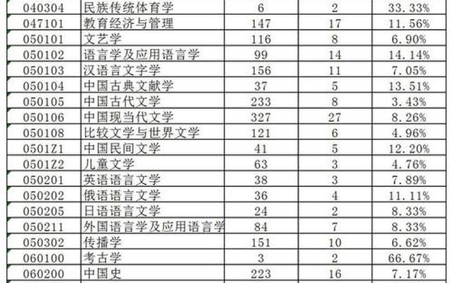 比较容易考的师范大学研究生(考研比较容易的师范类大学)