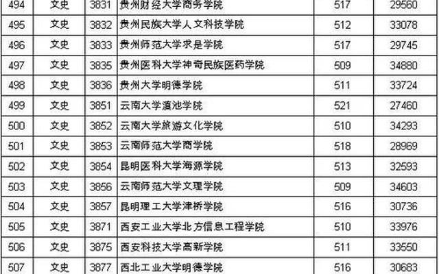 本科一批次和二批次的区别