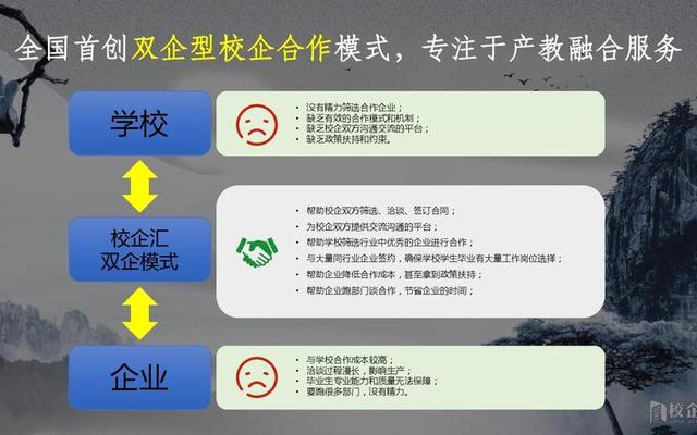 校企合作什么意思