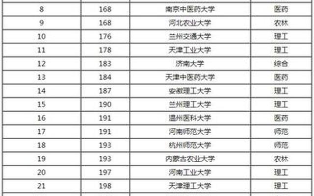 比较好的二本师范大学排名_全国二本师范类大学排名