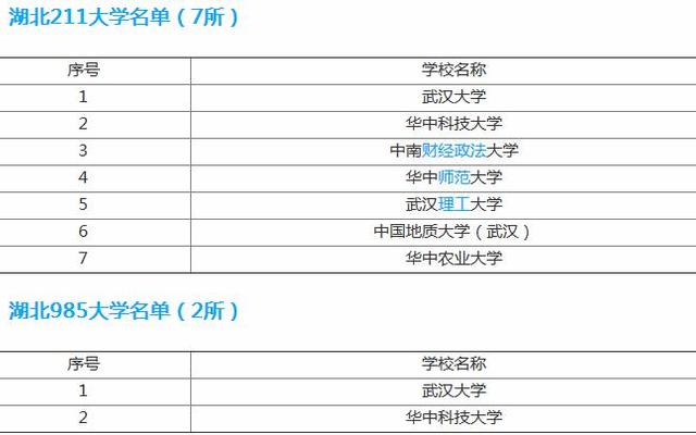 武汉大学算几流985