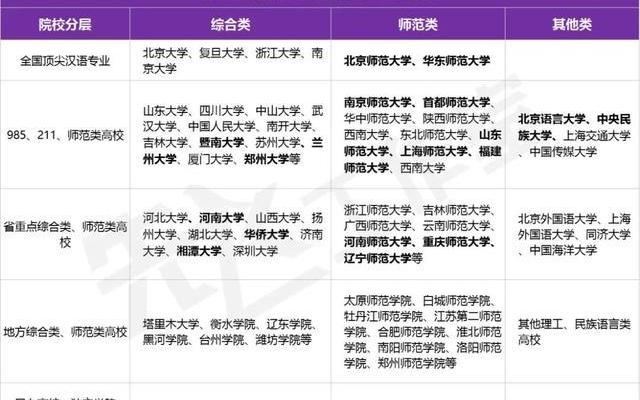 汉语言文学与小学教育哪个就业好;小学教育和汉语言文学哪个就业好