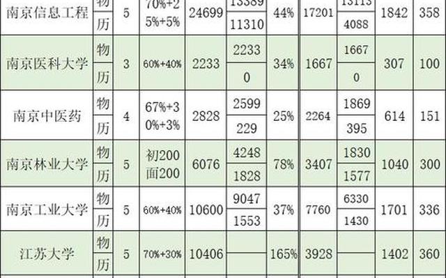 江苏大学师范类算几级(江苏师范大学级别)