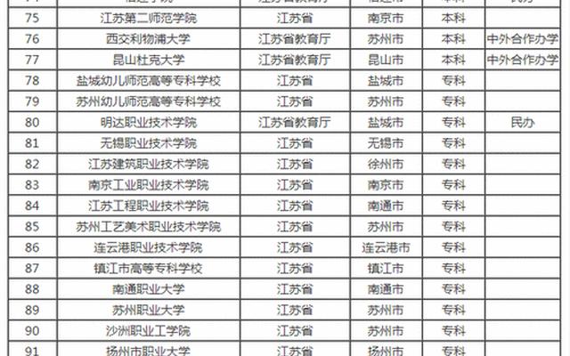 江苏中外合作办学的大学排名,江苏中外合作办学一览表