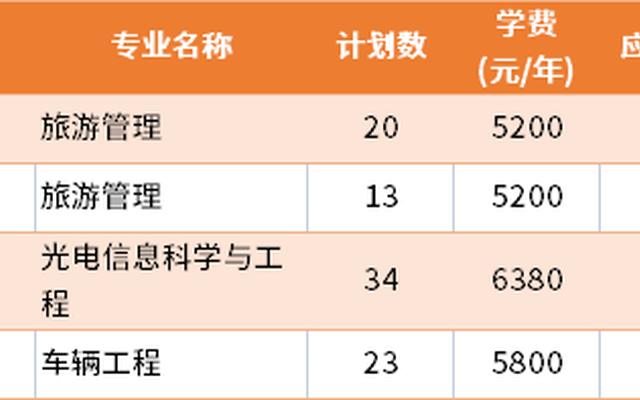 江苏师范大学有哪些专业(江苏师范大学所有专业)