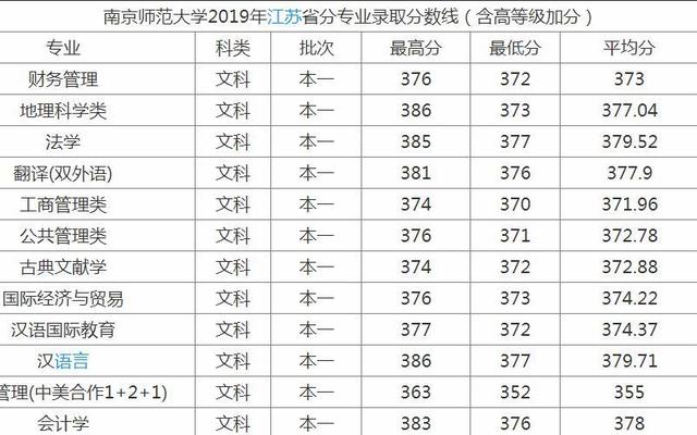 江苏有师范类专业的大学(江苏有几所师范类大专)