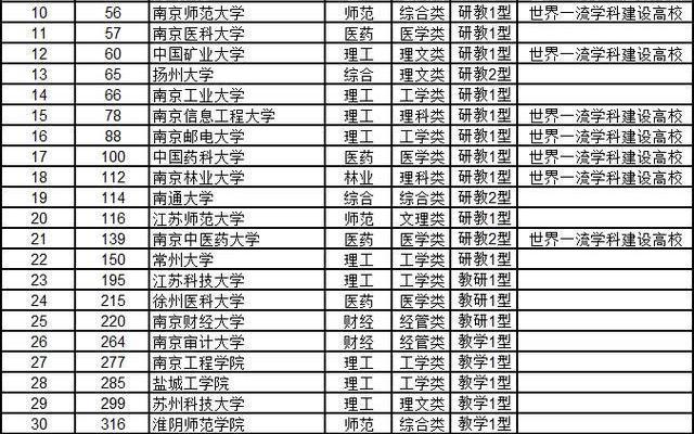 江苏省排名前十的二本大学(江苏省二本大学名单)