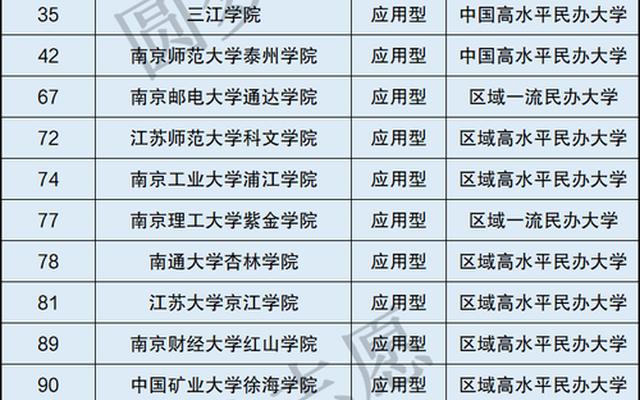 江苏中外合作办学一览表