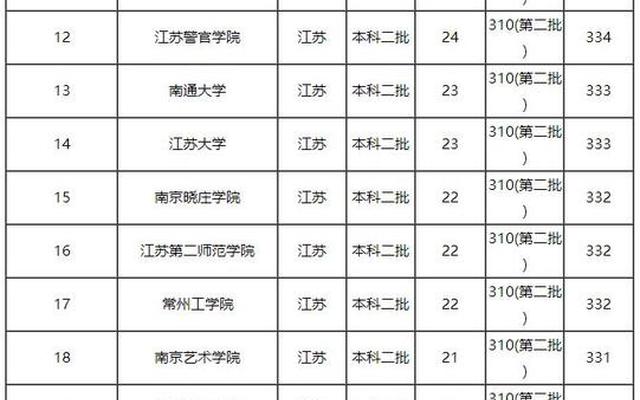 江苏最差的二本大学排名,江苏最值得上的二本大学