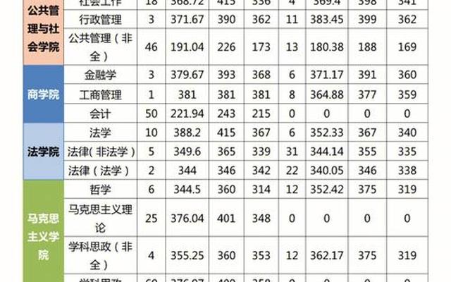 江苏师范大学所有专业