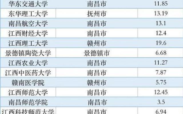 江西理工大学985博士拟录取(江西理工大学博士引进)