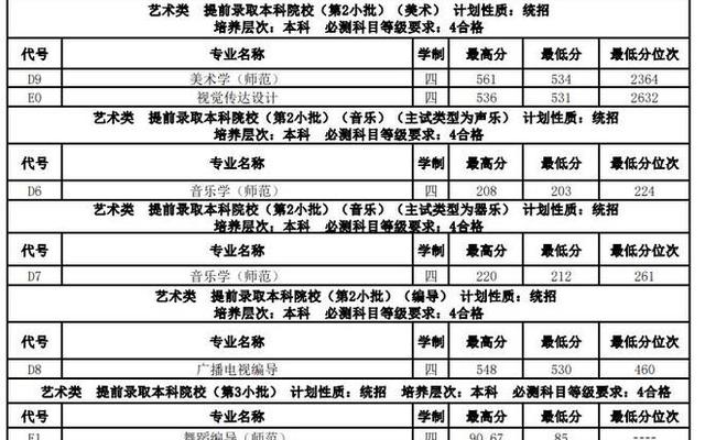 江苏师范大学在全国排名多少位