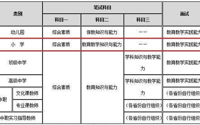 2020年江苏教资通过率