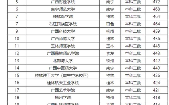 江西大学有哪些学校名单_广西有大学有哪些学校