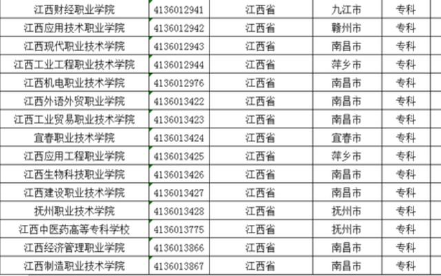 江西省专科院校排名榜_江西省最好大专排名