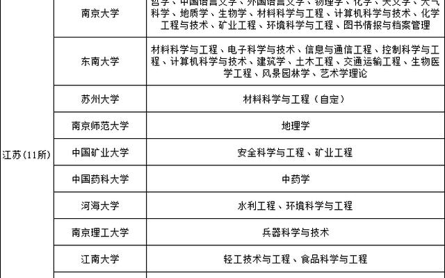 南京邮电大学考研电子信息