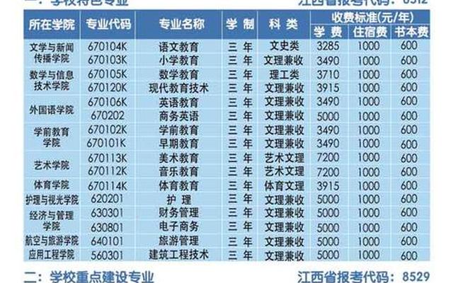 江西省专科学校收费标准(江西省医疗收费最新标准)