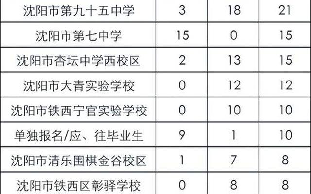 沈阳大道私立高中一年学费多少-沈阳大道私立高中一年学费多少钱