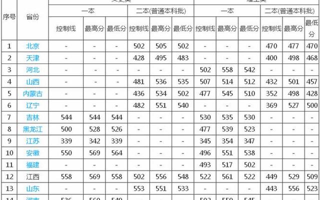 江西理工是一本还是二本院校啊