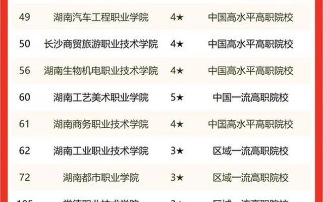 江西公办单招学校排名