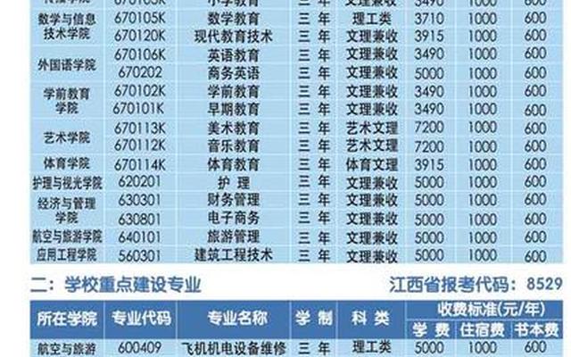 江西省医疗收费最新标准