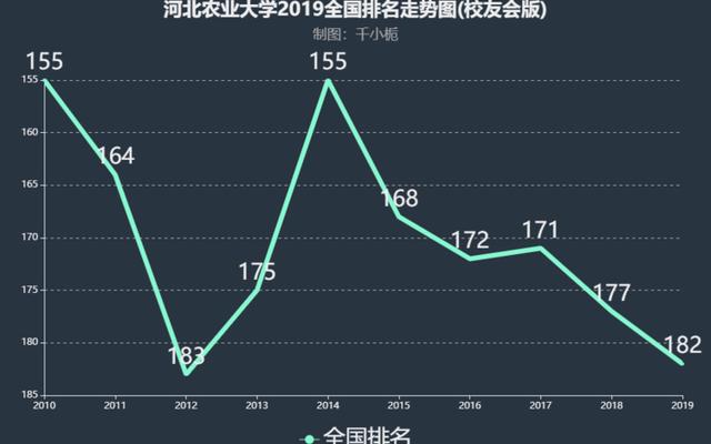 河北农业大学排名全国(河北农业大学排名全国多少名)