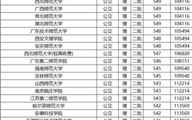 江苏入编率高的师范大学