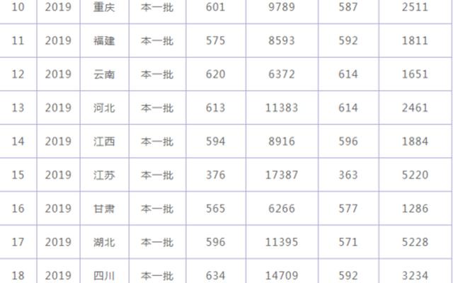 河北省大学排名一览表及录取分数线