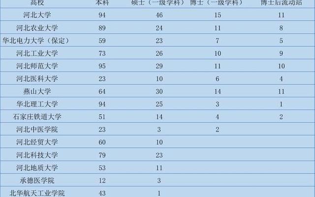 河北大学是211吗还是一本—河北大学是211吗还是985