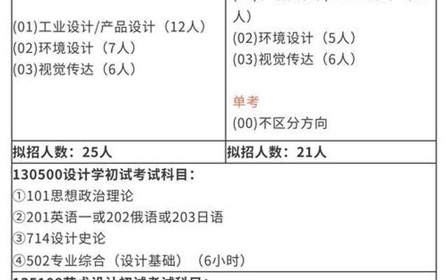 河北农业大学电气类考研率;河北工业大学电气工程考研科目