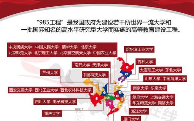 河北唯一的985大学,河北唯一的985大学在天津