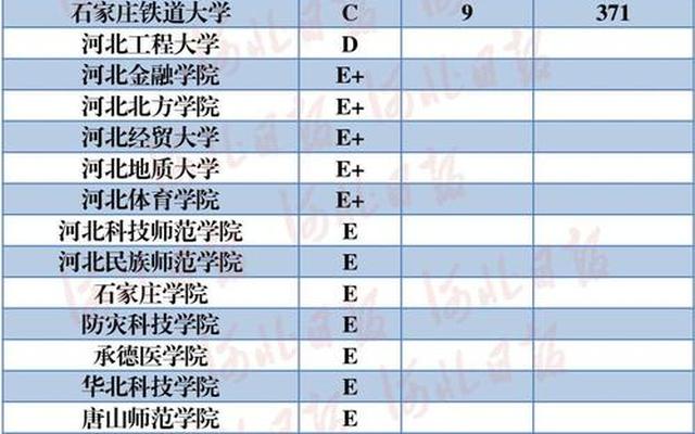 河北省大学排名一览表最新(河北公办大学最新排名)