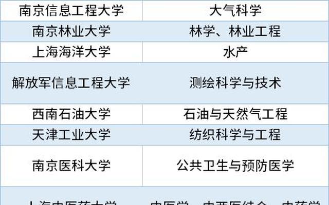 湖北中医药大学是211还是985