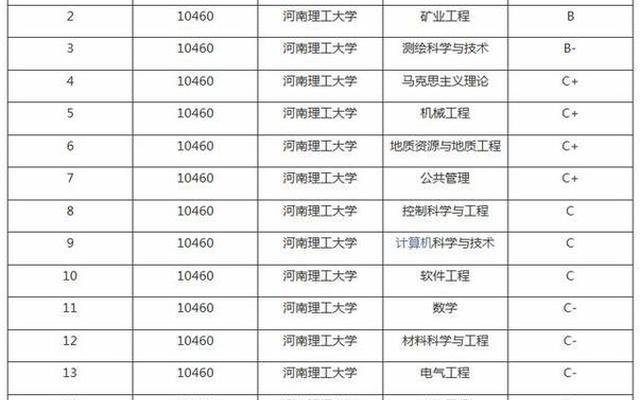 河南省本科类院校排名(河南本科大学排名榜)