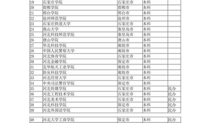 河北211大学名单