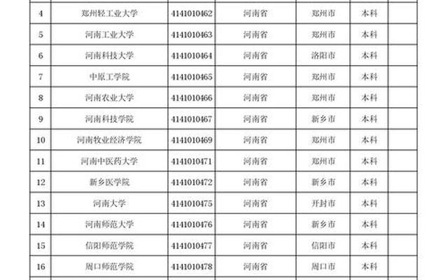 河南的公办大专院校有哪些,河南公办最好的大专院校