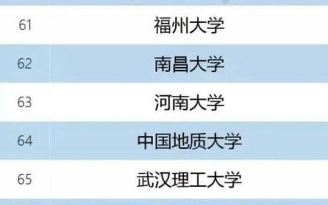 河南双一流大学有哪些(河南4所双一流大学名单)