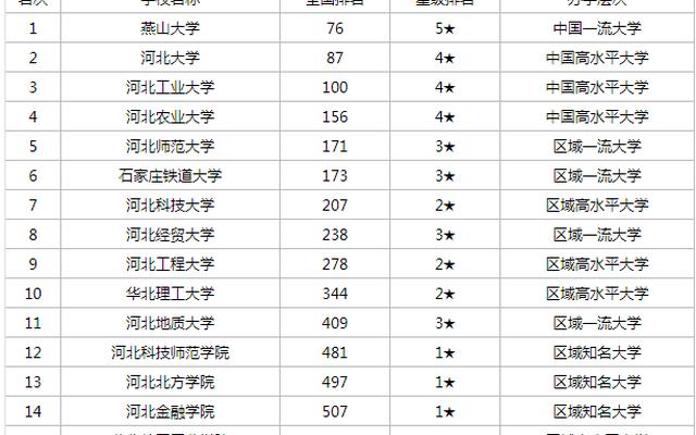 河北大学专业排名最好的专业有哪些