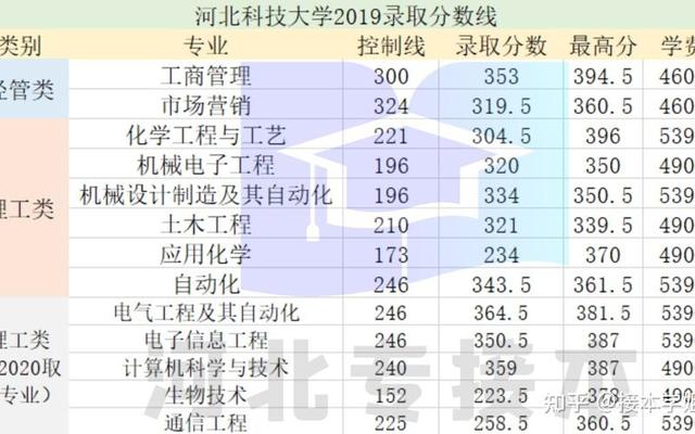 河北实力最强的二本大学