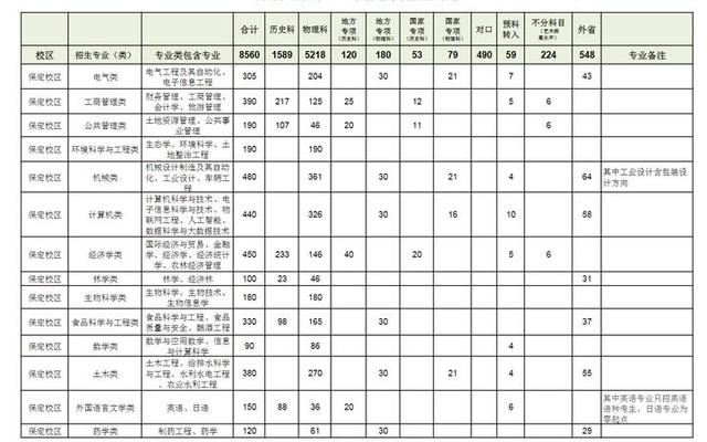 河北农业大学值得上吗