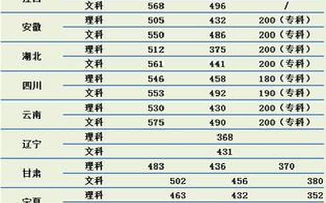 河南省清华大学录取分数线