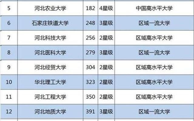 河北省的985大学名单