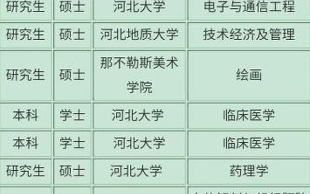 河北大学算重点一本吗