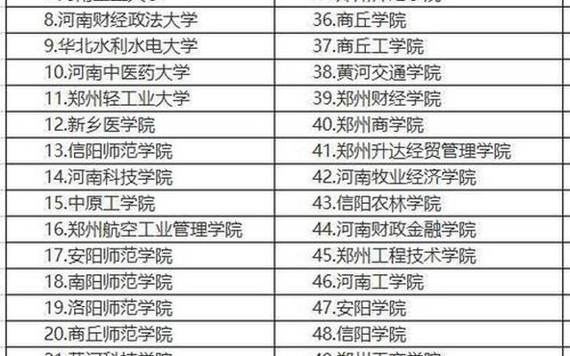 河南职业本科有哪些学校,河南省职高学校有哪些